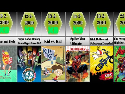 Disney XD Channel all shows List | Disney XD ||