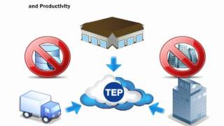 netLogistiK® TMS TEP® YouTube Video