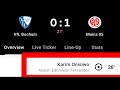 Karim Onisiwo Goal Vs VfL Bochum | VfL Bochum Vs Mainz |