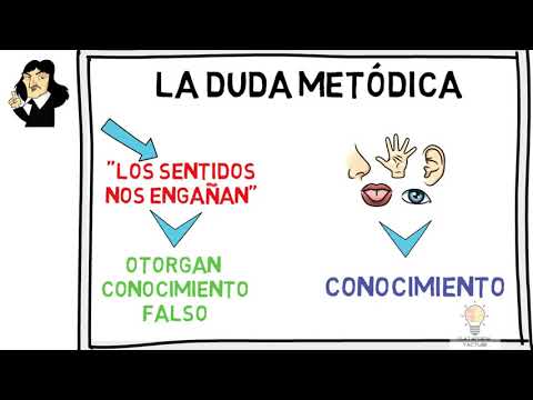 CARTHESIUS' METODICAL DUDE, PHILOSOPHY | Modern Philosophy 40