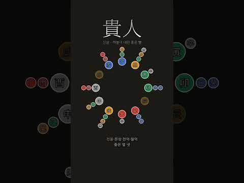별은 거저 주어지는 행운인가 | 귀인(貴人)