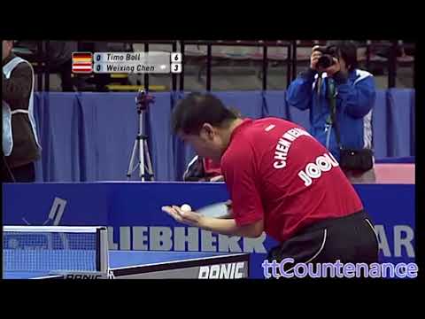 Chen Weixing - tactic analyze