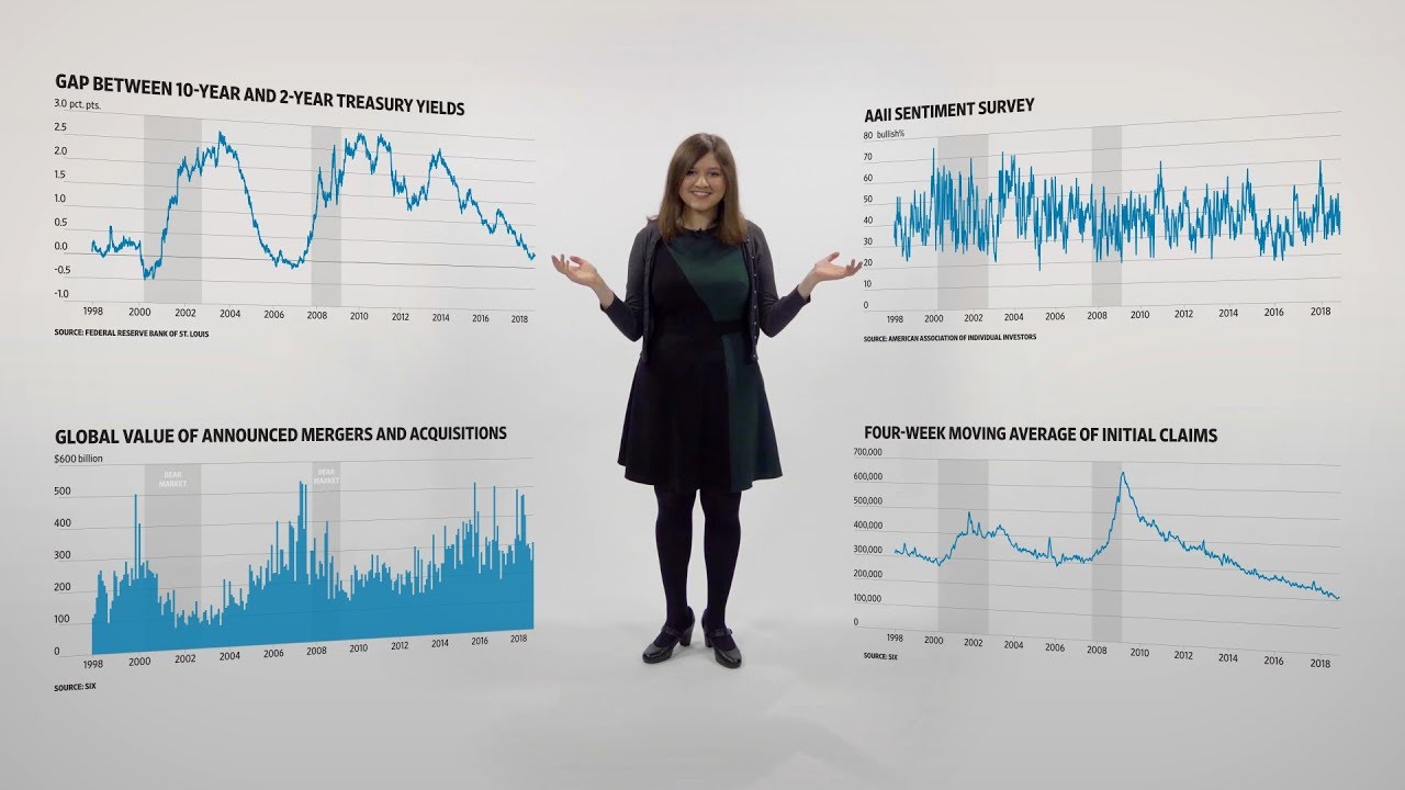 Bear Necessities: The Charts That Predict Market Downturns