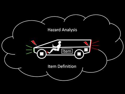 Item Definition — ISO 26262 Simulink training