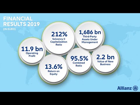 Allianz Financial Results 2019: Highlights