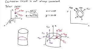 (16A) Introduction to polar stresses