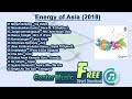 Album Energy Of Asia Official Album Of Asian Games 2018