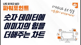 숫자 데이터에 이미지의 힘을 더해주는 '차트'