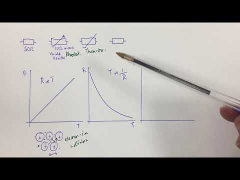 P3 - Thermistors and LDR's