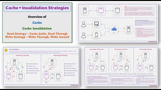 Episode 13: Basics of System Design - Cache and Cache Invalidation Strategies