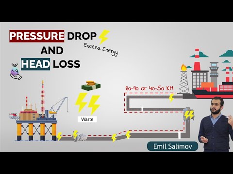 What is Head Loss? | Pressure Drop vs Head Loss