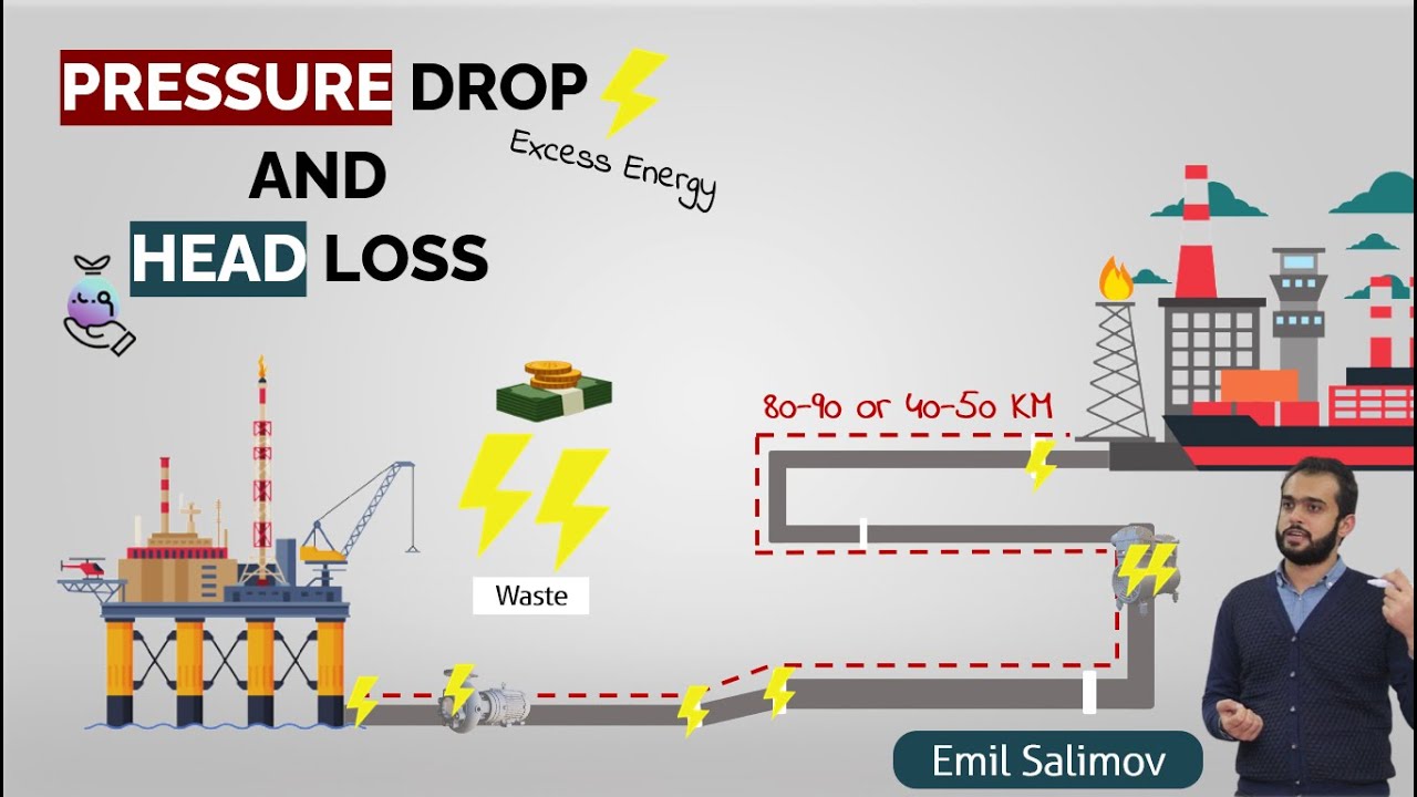 What is Head Loss? | Pressure Drop vs Head Loss
