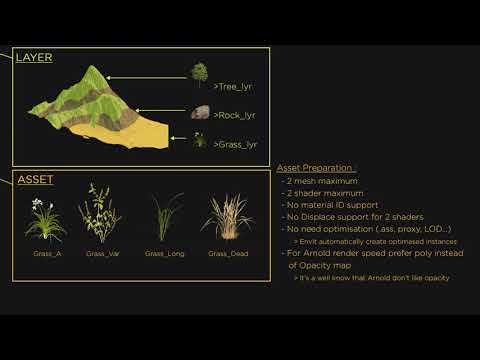 EnvIt Tuto - 002 : Workflow
