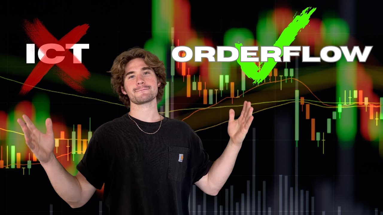 Order Flow Heatmap Analysis