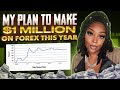 My Plan To Make 1M In 2023 FOREX Millionaire Woman Trader