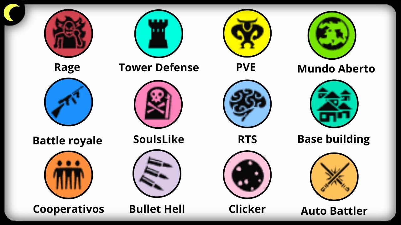 Todos os Gêneros de Jogos Explicados Parte 3 (Gamedev)