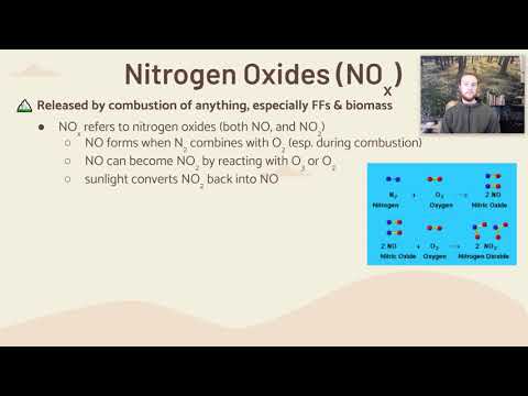 APES 7.1 - Introduction to Air Pollution