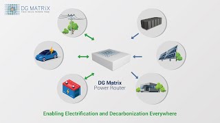 DG Matrix Power Router Demo