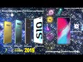 Homecoming Alarm Sound Samsung Galaxy S10
