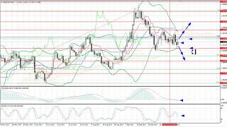 Prognoza na tydzien od 30.10 do 03.11.2017: EUR/USD, GBP/USD, USD/JPY, AUD/USD, zloto