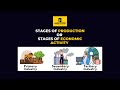 Stages Of Economic Activity Explained Primary Secondary And Tertiary Sectors Inside B ECON