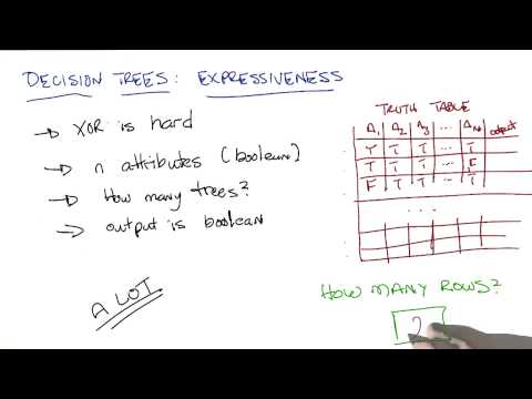 Decision Tree Expressiveness Quiz Quiz Solution Georgia Tech Machine Learning