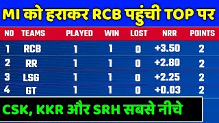 IPL 2023 Points Table - IPL 2023 Points Table After RCB vs MI | IPL 2023 Points Table Today