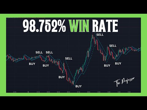Crude Oil Moving Average & SAR Strategy - STOP Losing Trades