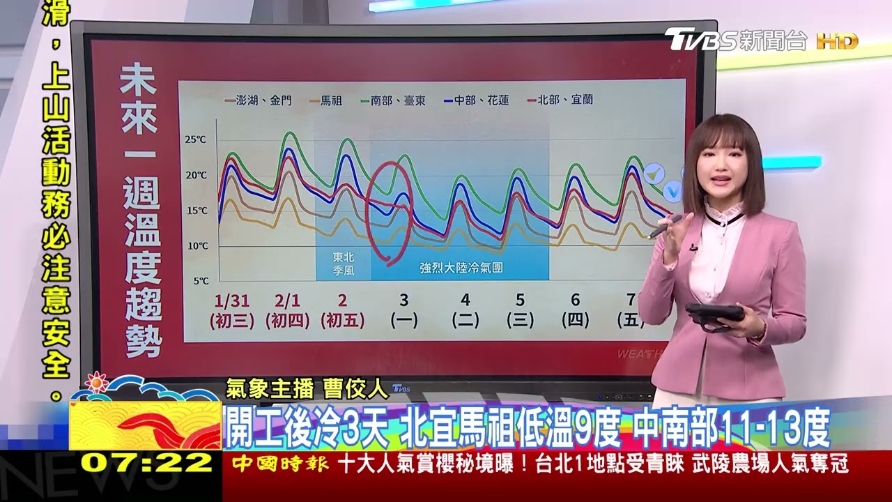 天氣/初四鋒面過 開工再迎強冷氣團