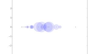 QR Algorithm for finding eigenvalues