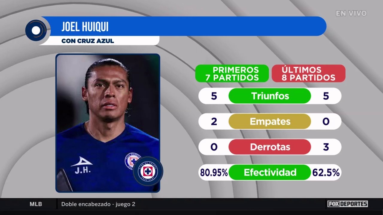 🚂🔥 JOEL HUIQUI y su EXAMEN, el levantar a CRUZ AZUL en la LIGA MX | Punto Final