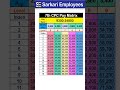 7th CPC Pay Matrix Level 5 To 9 Shorts
