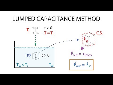 Heat Transfer L14 p3 - Lumped Capacitance Method