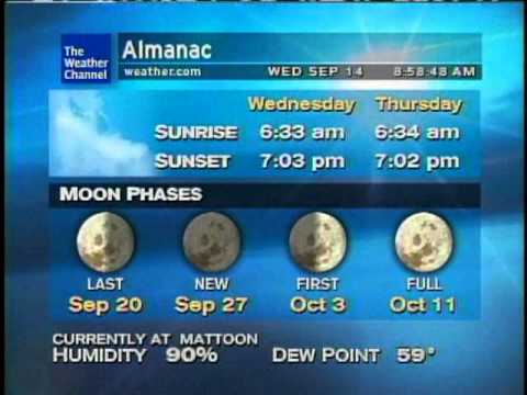 WeatherSTAR XL: No forecast data.