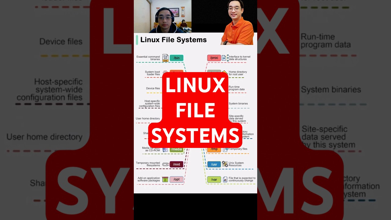Linux File System???