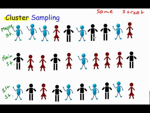 Cluster Sampling