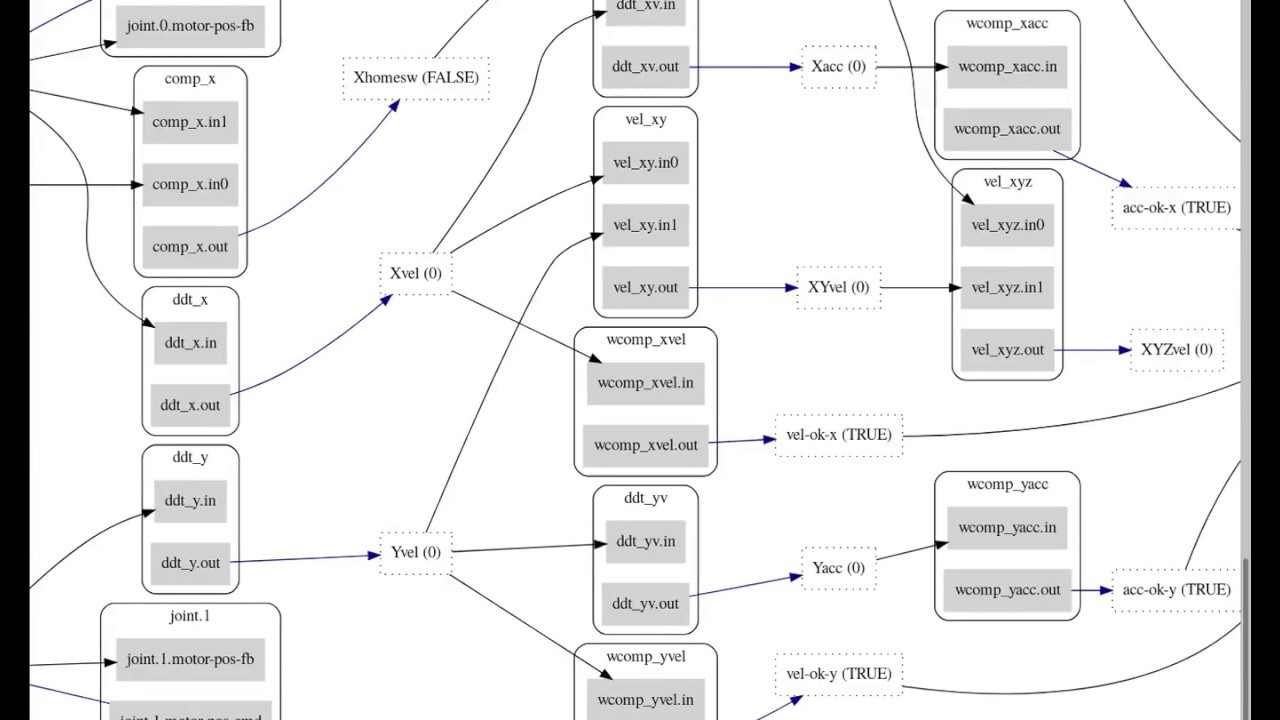 LinuxCNC - Rockhopper Web Server demo