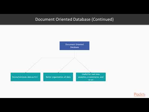Learning MongoDB 4 Understanding NoSQL | packtpub com