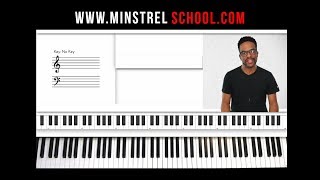Jazz Piano Lesson: Afro Blue- Robert Glasper Erykah Badu Black Radio Midi File Alton Merrell