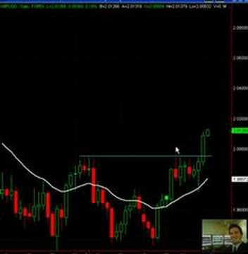 Forex Trading - Trade the FAKEY setup