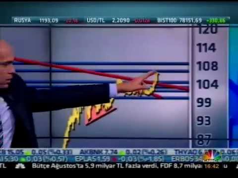 Forex teknik analiz program