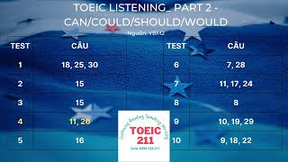 Part 2_CAN/COULD/WOULD/SHOULD_Video 3