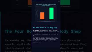 The Body Shop: Sim-to-Real Is the New DevOps