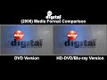 Deluxe Digital Studios 2006 Media Format Comparison