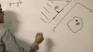 Fluid Mechanics - Hydrostatic Force on plane