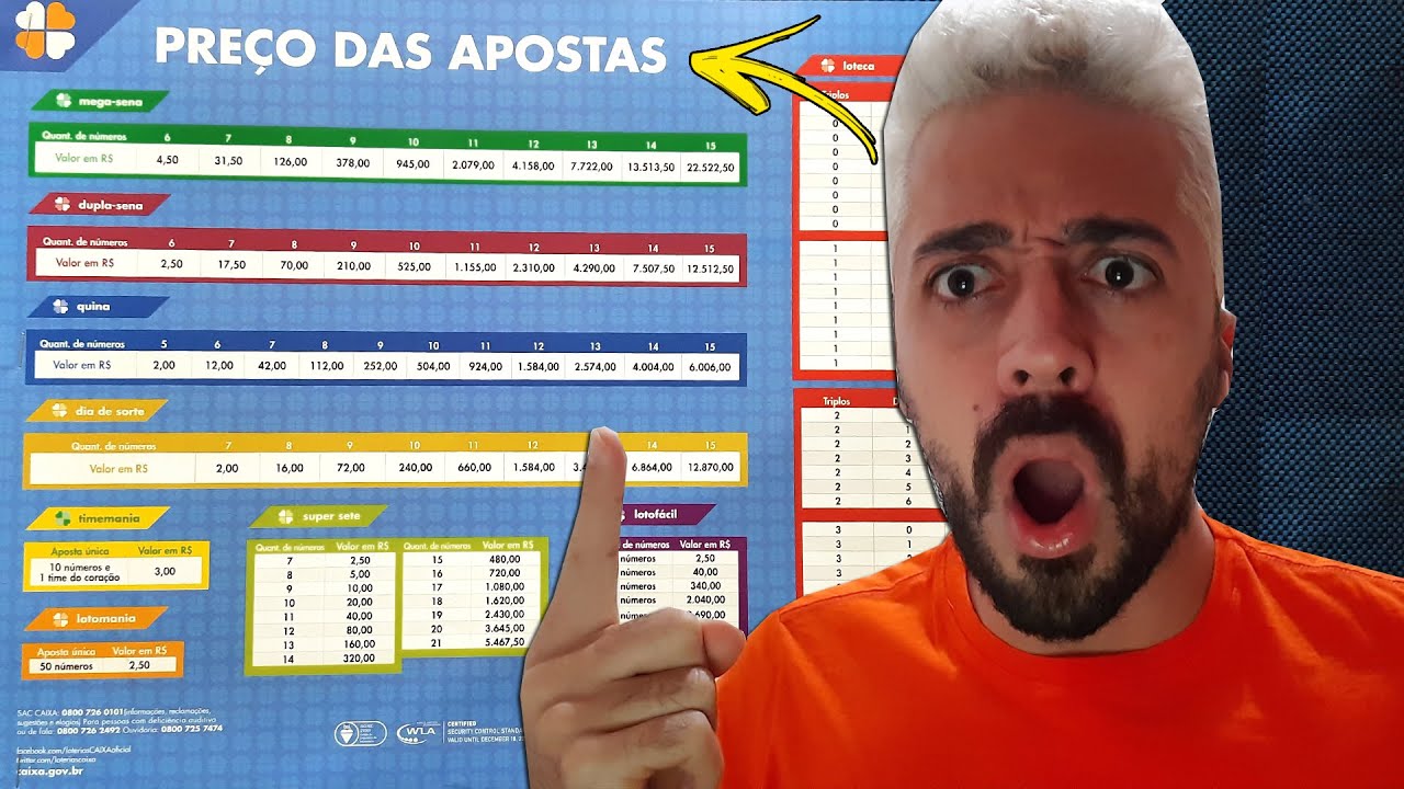 PREÇOS DAS APOSTAS DA LOTERIA FEDERAL - VALOR MAIS BAIXO E MAIS ALTO ( APOSTA MÍNIMA E MÁXIMA )