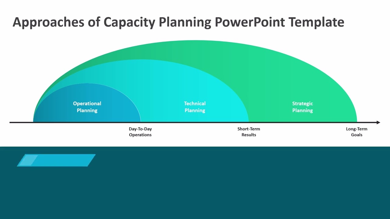 Approaches of Capacity Planning PowerPoint Template | Kridha Graphics