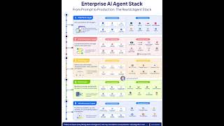 Enterprise AI Agent Stack Explained | Rakesh Gohel