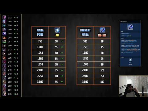 "Manamune is viable on every ADC" (Ashe Gameplay)