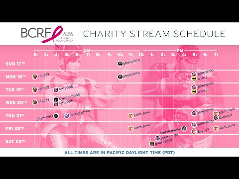 BCRF x SFV x The OL Charity Tournament - Loser's Semi-Finals: FluxWaveZ (Poison, R.Mika) vs -Jaz